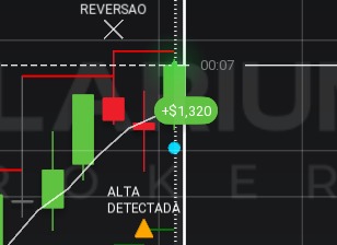 Operação de alta detectada com lucro de +$1.320